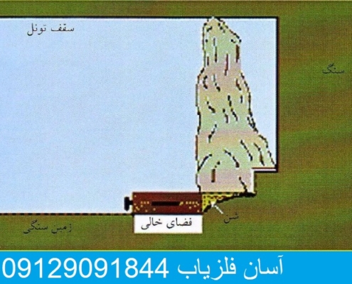 تله شنی در گنج یابی